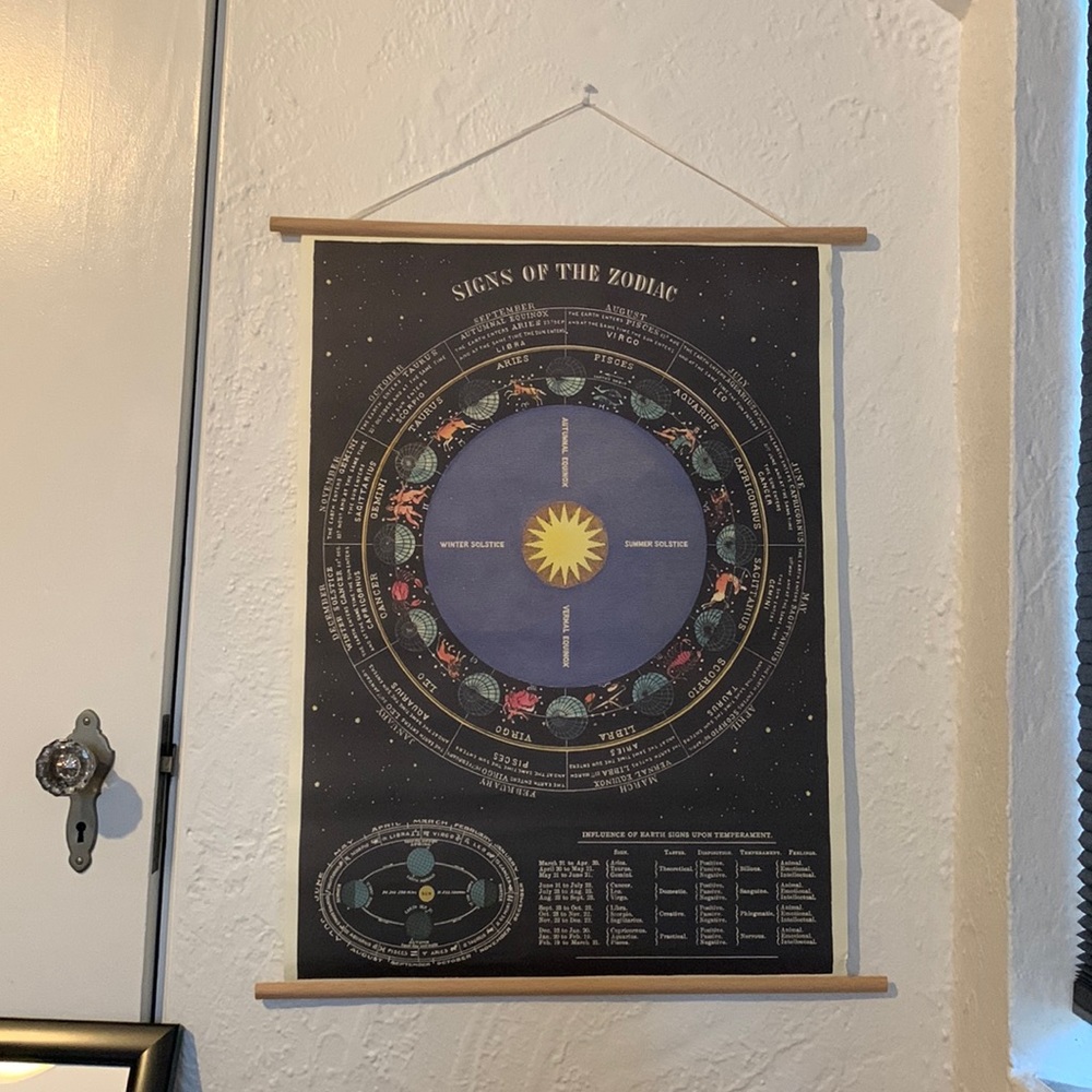 Cavallini Vintage Wooden Frame Signs of the Zodiac Poster